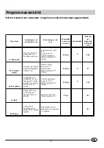 Предварительный просмотр 51 страницы Indesit IDL 51 Installation And Use Manual