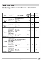 Preview for 19 page of Indesit IDL 702 Installation And Use Manual