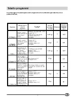 Предварительный просмотр 10 страницы Indesit IDL 75 Installation And Use Manual