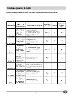 Предварительный просмотр 40 страницы Indesit IDL 75 Installation And Use Manual