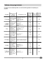 Предварительный просмотр 31 страницы Indesit IDL 76 Installation And Use Manual