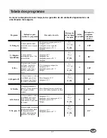 Предварительный просмотр 61 страницы Indesit IDL 76 Installation And Use Manual