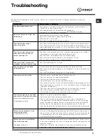 Preview for 13 page of Indesit IDP 148 Operating Instructions Manual