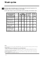 Preview for 8 page of Indesit IDS 105 Operating Instructions Manual