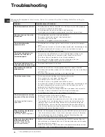 Preview for 12 page of Indesit IDS 105 Operating Instructions Manual