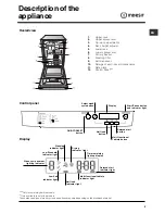 Предварительный просмотр 5 страницы Indesit IDS 573 Operating Instructions Manual