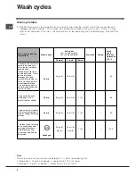 Preview for 8 page of Indesit IDTM Instruction Booklet