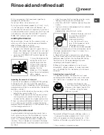 Preview for 9 page of Indesit IDTM Instruction Booklet