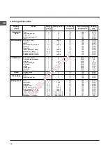 Preview for 18 page of Indesit IF 61 K.A Operating Instructions Manual