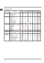 Preview for 28 page of Indesit IF 61 K.A Operating Instructions Manual