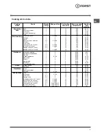 Preview for 7 page of Indesit IF 638 K.A IX Operating Instructions Manual