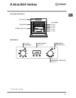 Preview for 15 page of Indesit IF 638 K.A IX Operating Instructions Manual