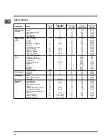 Preview for 18 page of Indesit IF 638 K.A IX Operating Instructions Manual