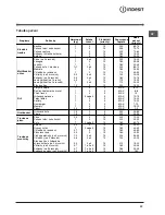 Preview for 29 page of Indesit IF 638 K.A IX Operating Instructions Manual