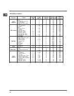 Preview for 40 page of Indesit IF 638 K.A IX Operating Instructions Manual