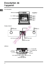 Предварительный просмотр 28 страницы Indesit IF 88 ? GP.A Operating Instructions Manual