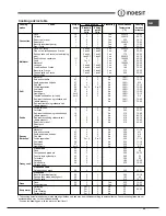 Предварительный просмотр 25 страницы Indesit IF 89 K.A IX UK Operating Instructions Manual