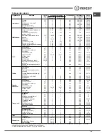 Предварительный просмотр 33 страницы Indesit IF 89 K.A IX UK Operating Instructions Manual