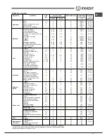 Предварительный просмотр 41 страницы Indesit IF 89 K.A IX UK Operating Instructions Manual