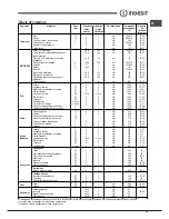 Предварительный просмотр 49 страницы Indesit IF 89 K.A IX UK Operating Instructions Manual