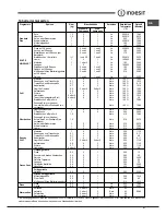 Предварительный просмотр 57 страницы Indesit IF 89 K.A IX UK Operating Instructions Manual