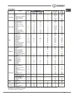 Предварительный просмотр 65 страницы Indesit IF 89 K.A IX UK Operating Instructions Manual