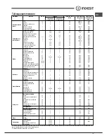 Предварительный просмотр 73 страницы Indesit IF 89 K.A IX UK Operating Instructions Manual