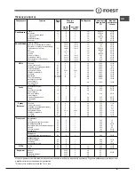 Предварительный просмотр 81 страницы Indesit IF 89 K.A IX UK Operating Instructions Manual