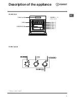 Preview for 5 page of Indesit IFG 51 K.A GB Operating Instructions Manual