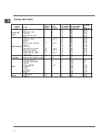 Preview for 8 page of Indesit IFG 51 K.A GB Operating Instructions Manual