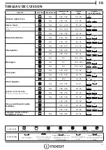 Preview for 5 page of Indesit IFW 5848 C IX Daily Reference Manual