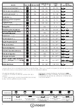 Preview for 6 page of Indesit IFW 5848 C IX Daily Reference Manual