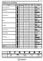 Preview for 13 page of Indesit IFW 5848 C IX Daily Reference Manual