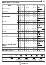 Preview for 21 page of Indesit IFW 5848 C IX Daily Reference Manual