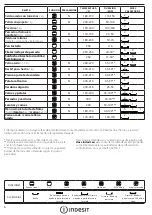 Preview for 30 page of Indesit IFW 5848 C IX Daily Reference Manual