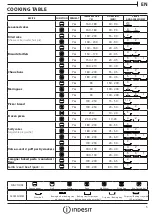 Preview for 37 page of Indesit IFW 5848 C IX Daily Reference Manual