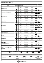 Preview for 4 page of Indesit IFW 6834 IX Daily Reference Manual