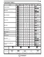 Preview for 5 page of Indesit IFW6340IXUK Daily Reference Manual