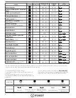 Preview for 6 page of Indesit IFW6340IXUK Daily Reference Manual