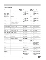 Preview for 9 page of Indesit IN F 140 UK Instructions For Installation And Use Manual