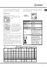 Предварительный просмотр 7 страницы Indesit Installation4 Operating Instructions Manual