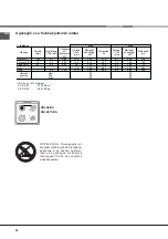 Предварительный просмотр 26 страницы Indesit Installation4 Operating Instructions Manual