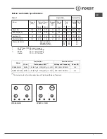 Предварительный просмотр 7 страницы Indesit IP 640 S (IX) Operating Instructions Manual