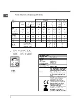 Предварительный просмотр 6 страницы Indesit IS50G Operating Instructions Manual