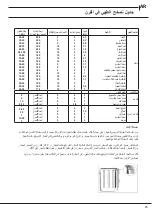 Предварительный просмотр 25 страницы Indesit IS5E4KHW/MEA Operating Instructions Manual