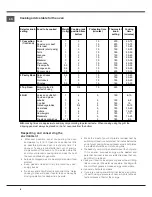 Предварительный просмотр 8 страницы Indesit IS5V4KHW/UK User Manual