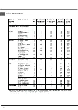 Preview for 34 page of Indesit IS5V5CCW/E User Manual