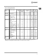 Preview for 11 page of Indesit IS60D1 S Operating Instructions Manual