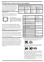 Preview for 7 page of Indesit IS67V5PCX/E Manual