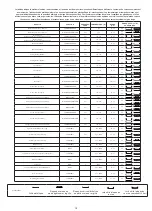 Preview for 10 page of Indesit IS67V5PCX/E Manual